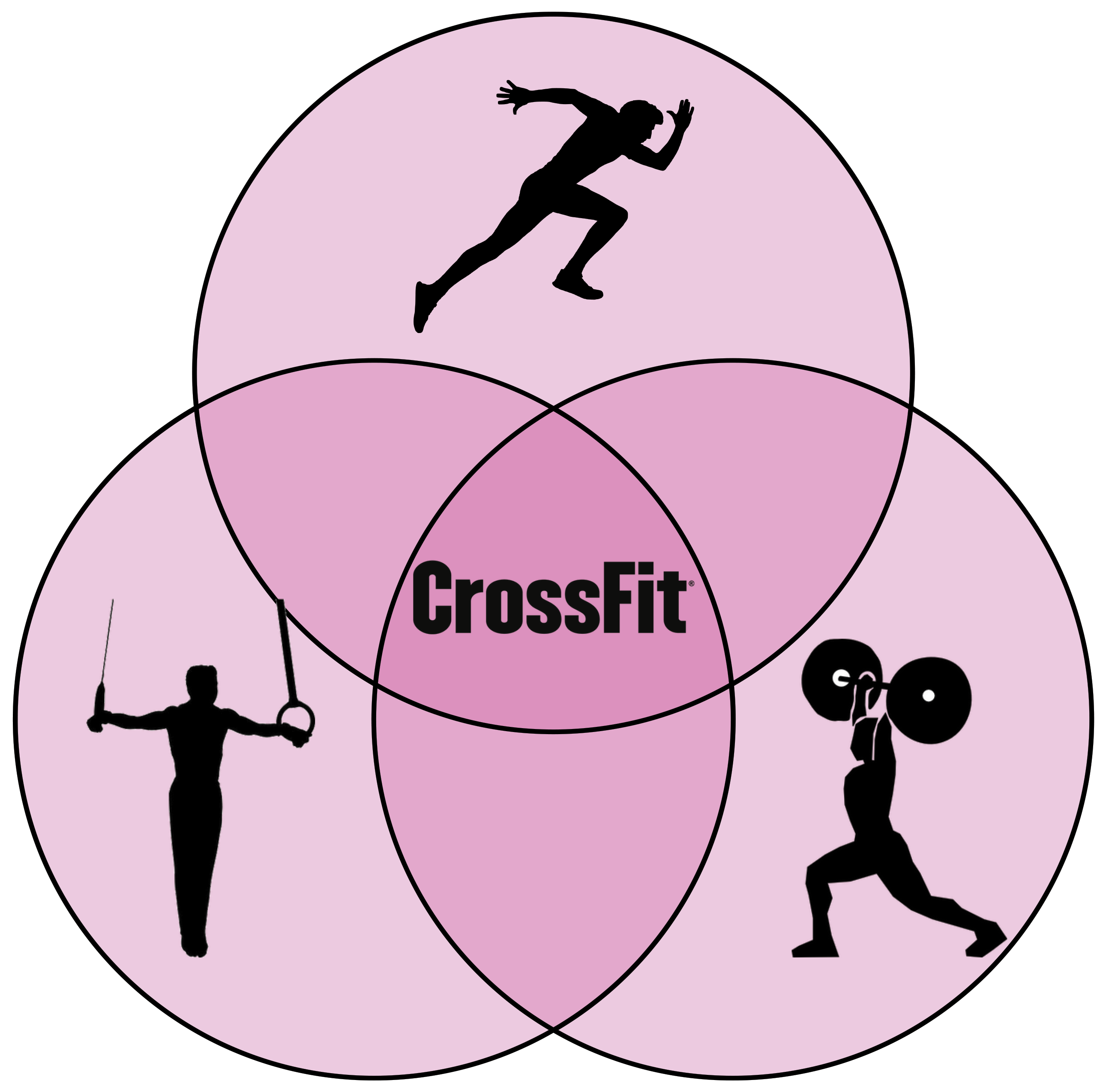 CrossFit exercises